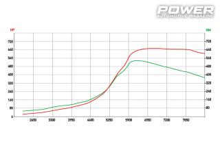 Mitsubishi Lancer Evolution VII 650Ps